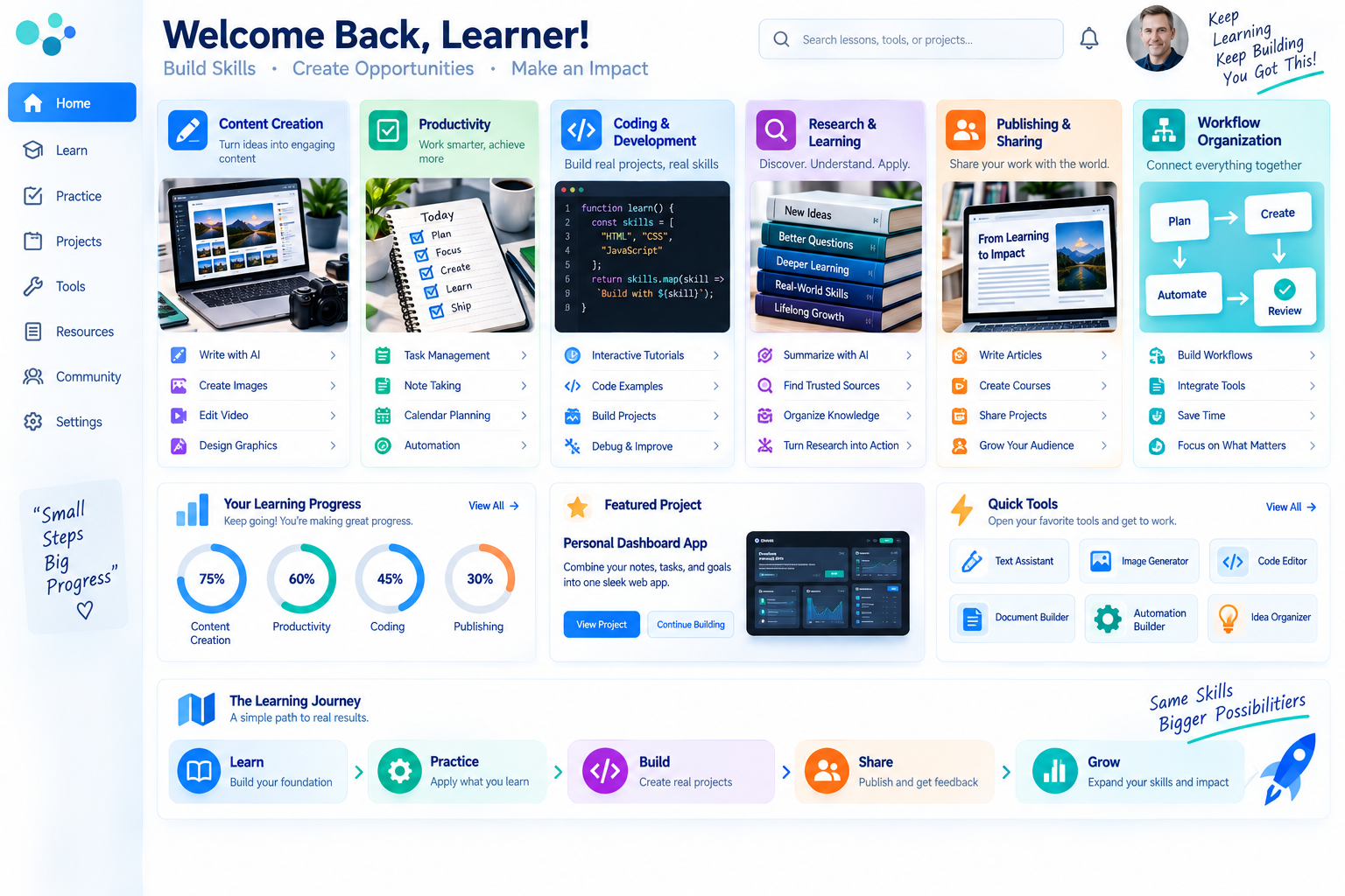 Digital skills learning dashboard with content productivity and development tasks